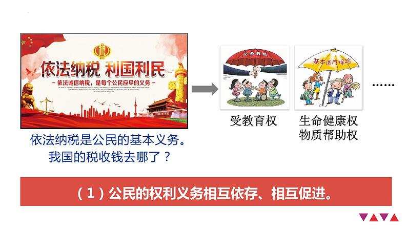 4.2  依法履行义务课件2021-2022学年部编版道德与法治八年级下册第7页