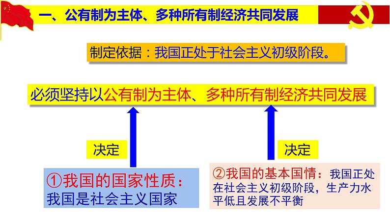 5.3基本经济制度课件2021-2022学年部编版道德与法治八年级下册04