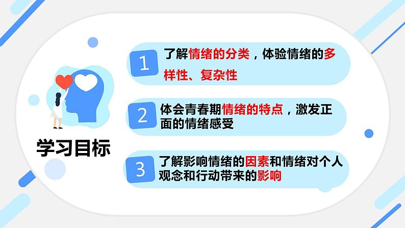 4.1青春的情绪课件2021-2022学年部编版道德与法治七年级下册第3页