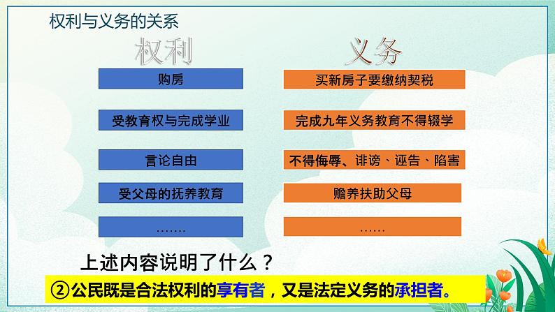 4.2依法履行义务课件2021-2022学年部编版道德与法治八年级下册第5页