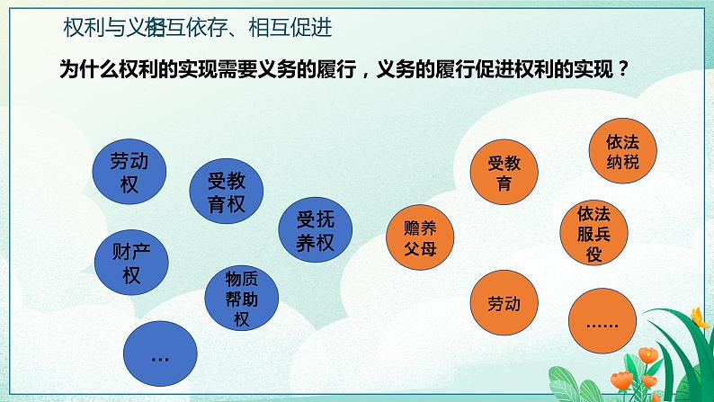 4.2依法履行义务课件2021-2022学年部编版道德与法治八年级下册第8页