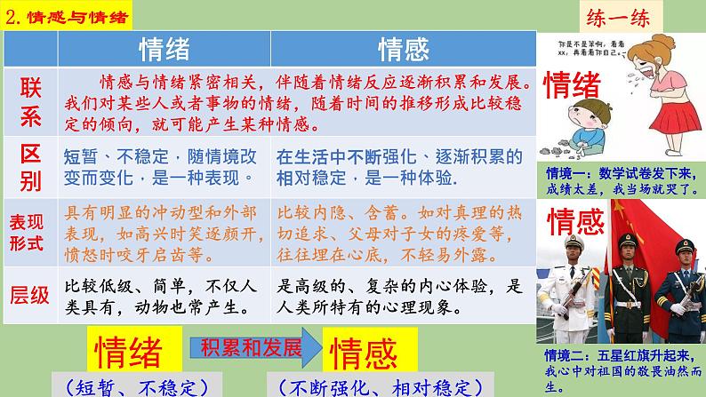 5.1我们的情感世界课件-2021-2022学年部编版道德与法治七年级下册第6页