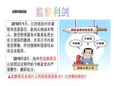 6.4国家监察机关课件-2021-2022学年部编版道德与法治八年级下册