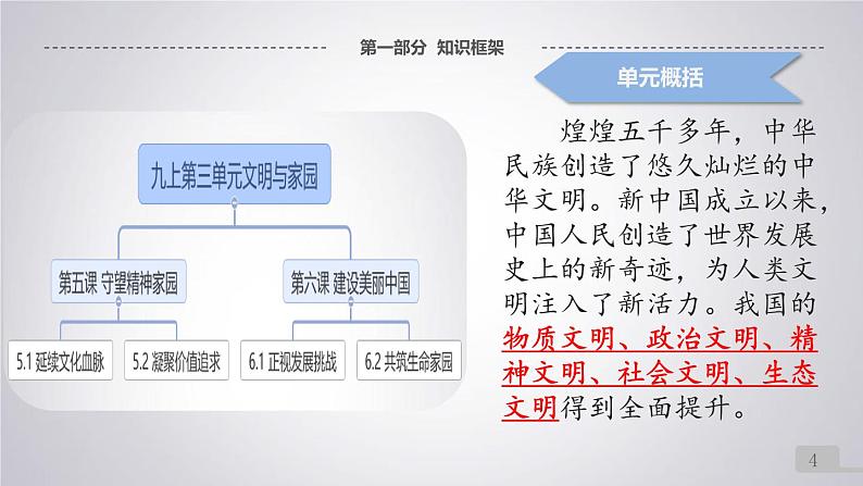 2022年中考道德与法治一轮复习文明与家园复习课件04