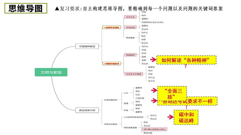 2022年中考道德与法治一轮复习文明与家园复习课件05