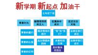 初中政治 (道德与法治)人教部编版七年级下册第一单元 青春时光第一课 青春的邀约悄悄变化的我授课ppt课件