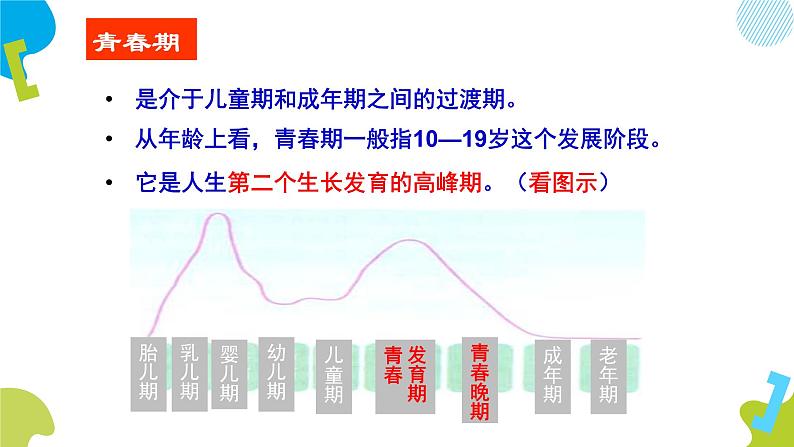 部编版道德与法治七年级下册1.1 悄悄变化的我PPT04