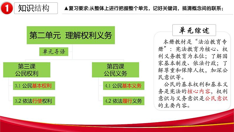 2022年中考道德与法治一轮复习八年级下册第二单元理解权利义务课件第3页