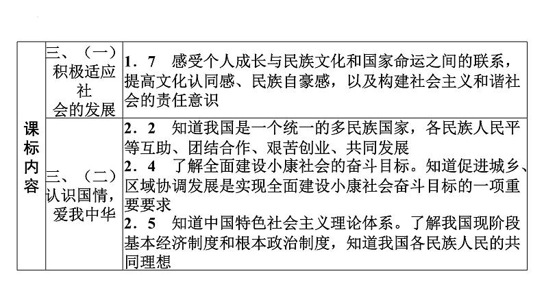 2022年广东省广州市中考道德与法治考点一轮复习课件专题八　文明与家园　和谐与梦想03