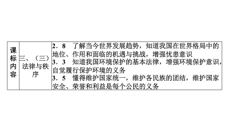 2022年广东省广州市中考道德与法治考点一轮复习课件专题八　文明与家园　和谐与梦想04