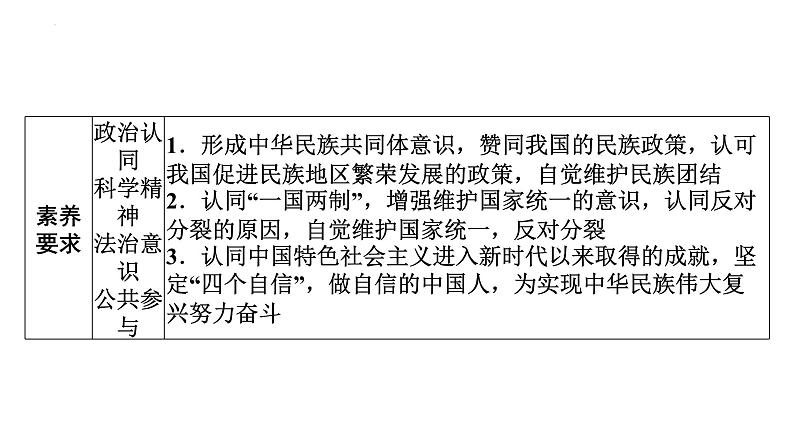 2022年广东省广州市中考道德与法治考点一轮复习课件专题八　文明与家园　和谐与梦想05