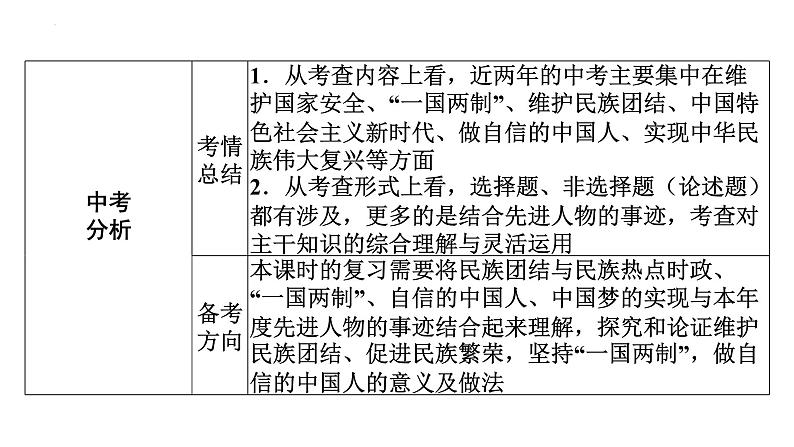 2022年广东省广州市中考道德与法治考点一轮复习课件专题八　文明与家园　和谐与梦想07