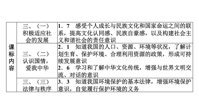 2022年广东省广州市中考道德与法治考点一轮复习课件专题八　文明与家园　和谐与梦想03