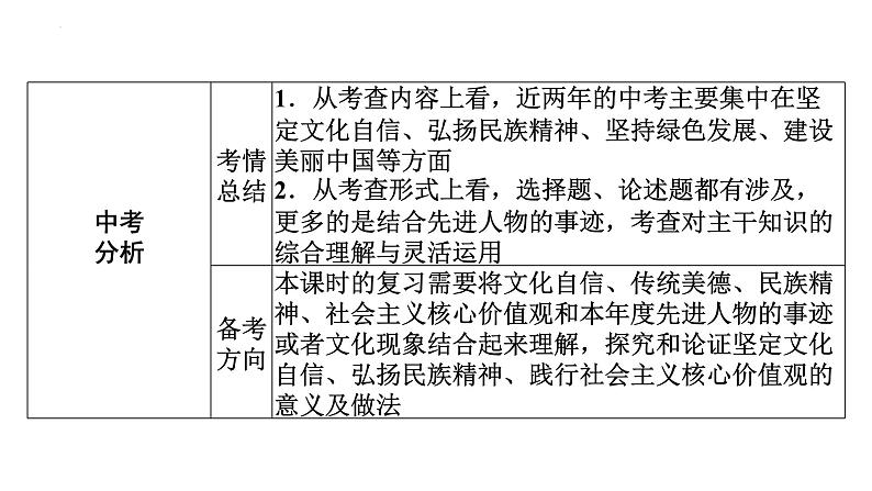 2022年广东省广州市中考道德与法治考点一轮复习课件专题八　文明与家园　和谐与梦想06