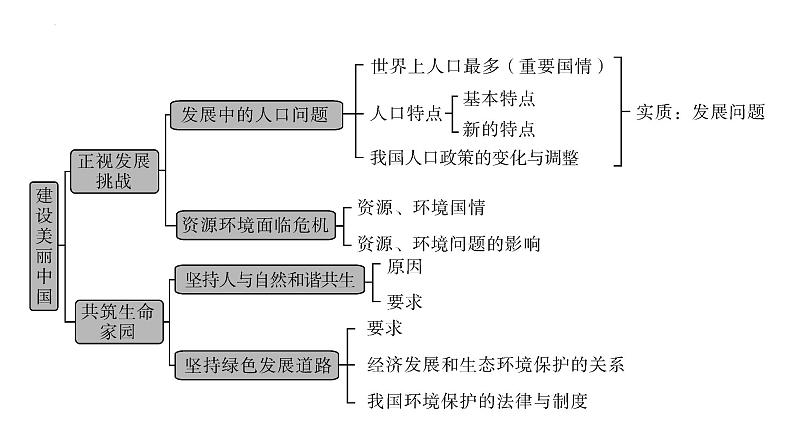 2022年广东省广州市中考道德与法治考点一轮复习课件专题八　文明与家园　和谐与梦想08