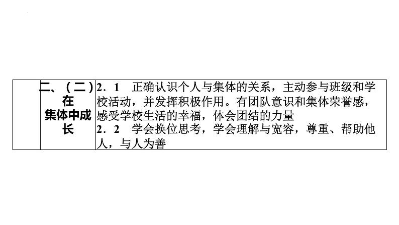 2022年广东省广州市中考道德与法治考点一轮复习课件专题一　学会正确交往　珍惜青春时光04