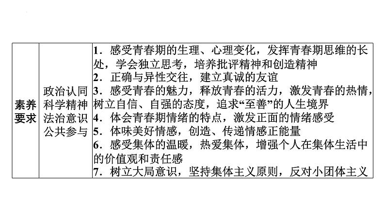 2022年广东省广州市中考道德与法治考点一轮复习课件专题一　学会正确交往　珍惜青春时光05