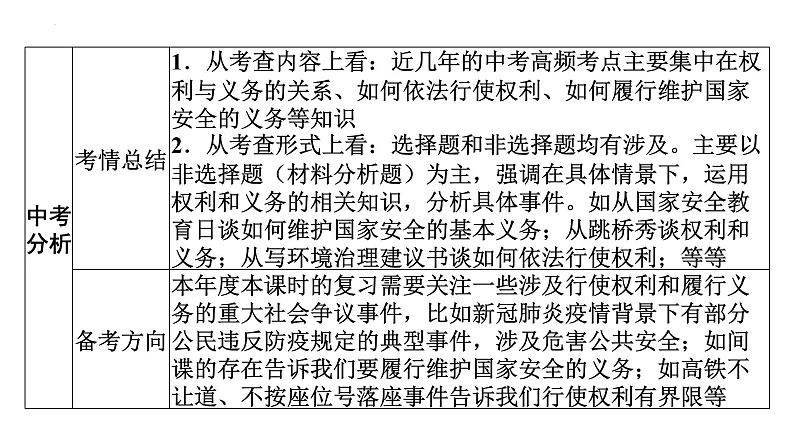 2022年广东省广州市中考道德与法治考点一轮复习课件专题五　坚持宪法至上　理解权利义务05