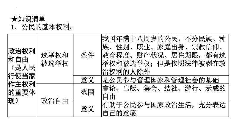 2022年广东省广州市中考道德与法治考点一轮复习课件专题五　坚持宪法至上　理解权利义务07