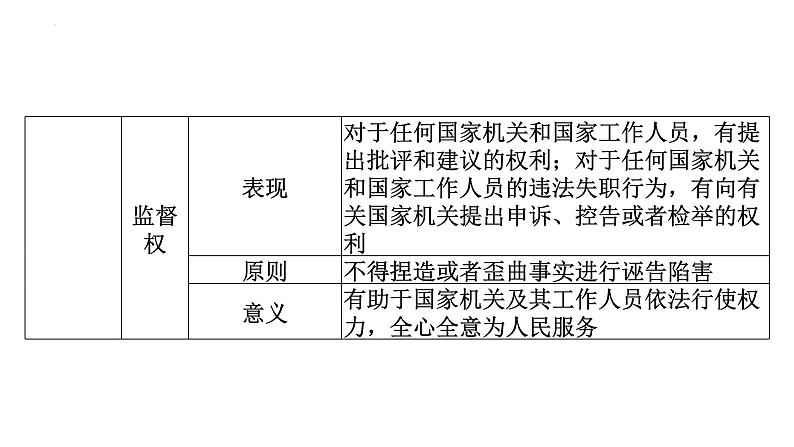 2022年广东省广州市中考道德与法治考点一轮复习课件专题五　坚持宪法至上　理解权利义务08