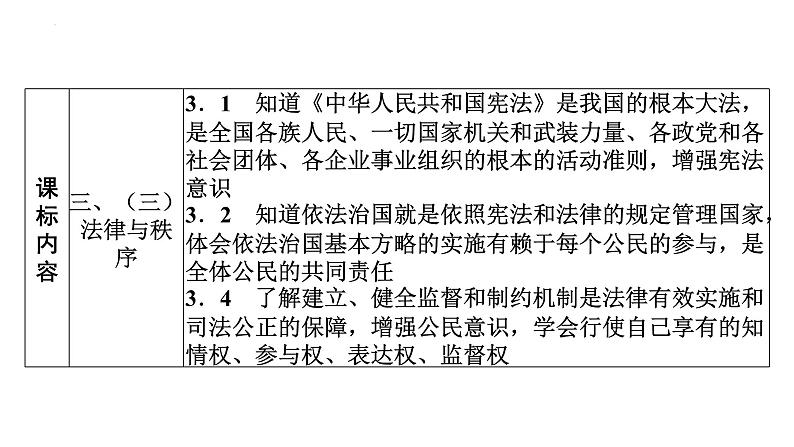 2022年广东省广州市中考道德与法治考点一轮复习课件专题五　坚持宪法至上　理解权利义务03