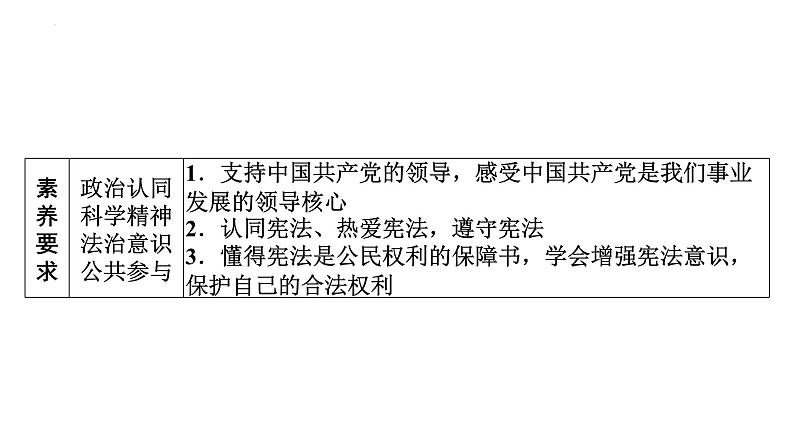 2022年广东省广州市中考道德与法治考点一轮复习课件专题五　坚持宪法至上　理解权利义务04