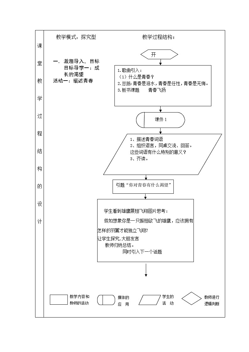 2021-2022学年统编版道德与法治 七年级下册 3.1青春飞扬教案 (2)第3页