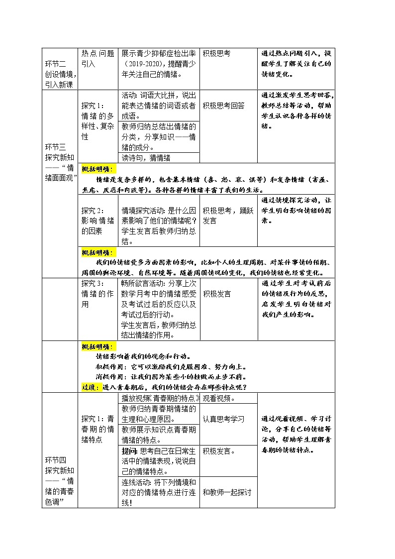 2021-2022学年统编版道德与法治 七年级下册 4.1 青春的情绪 教案 (2)第2页