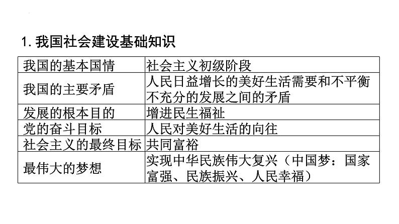 2022年广东省中考道德与法治一轮总复习建设社会主义现代化实现伟大复兴课件第4页