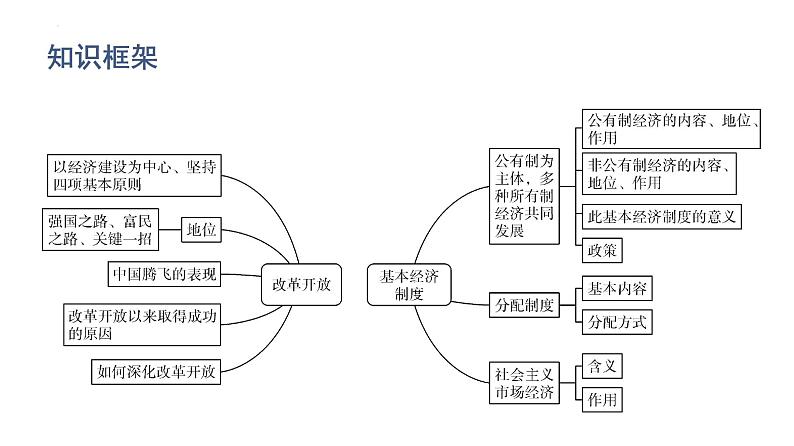 2022年广东省中考道德与法治一轮总复习坚持改革开放促进经济发展课件02