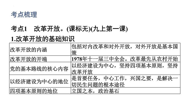 2022年广东省中考道德与法治一轮总复习坚持改革开放促进经济发展课件03