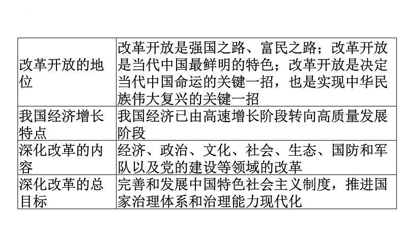 2022年广东省中考道德与法治一轮总复习坚持改革开放促进经济发展课件04