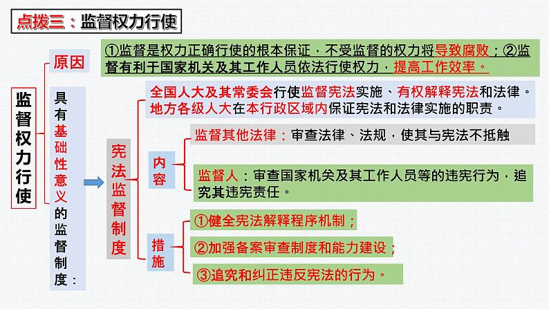 2.2加强宪法监督第7页