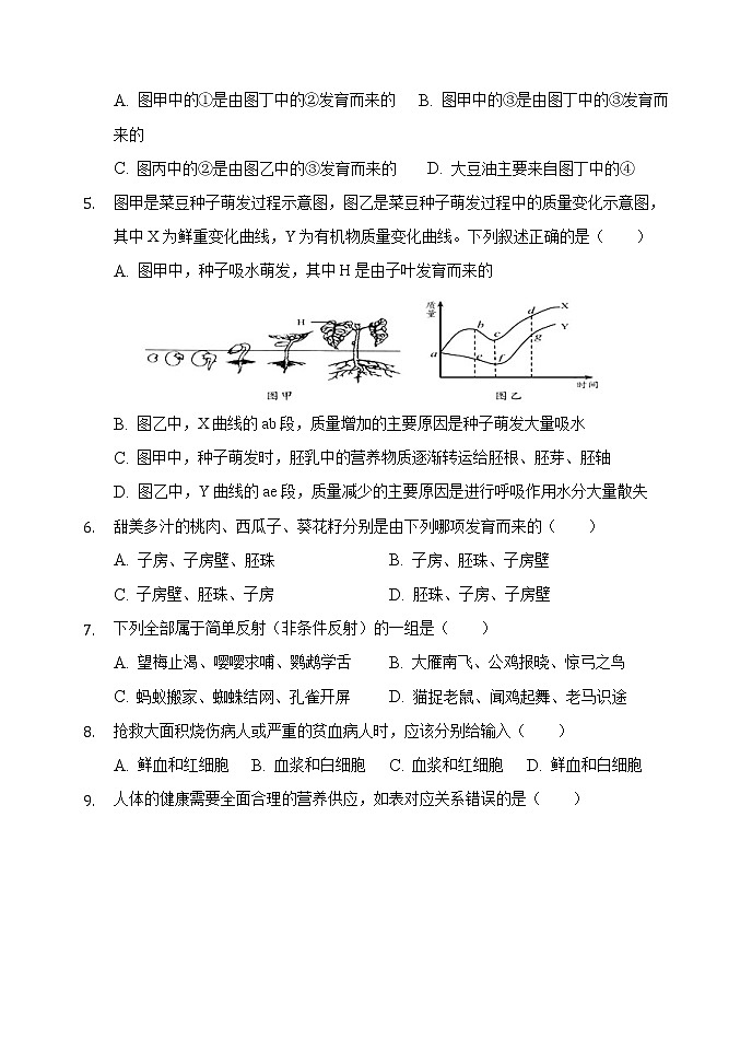 2022年山东省东营市初中学业水平考试生物模拟试题(word版含答案)第2页