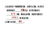 2-1创新改变生活课件部编版道德与法治九年级上册