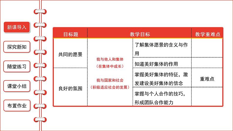 2021-2022学年统编版道德与法治七年级下册 8.1憧憬美好集体课件（26张）02