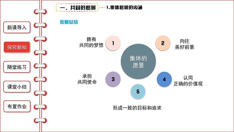 2021-2022学年统编版道德与法治七年级下册 8.1憧憬美好集体课件（26张）06