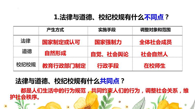 2021-2022学年统编版道德与法治七年级下册 9.2法律保障生活 课件（39张）08