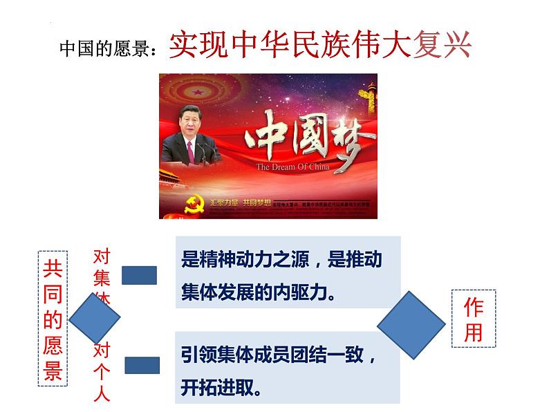 2021-2022学年统编版道德与法治七年级下册 8.1憧憬美好集体  课件（23张）第7页