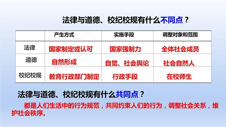 2021-2022学年统编版道德与法治七年级下册 9.2法律保障生活课件（42张）07