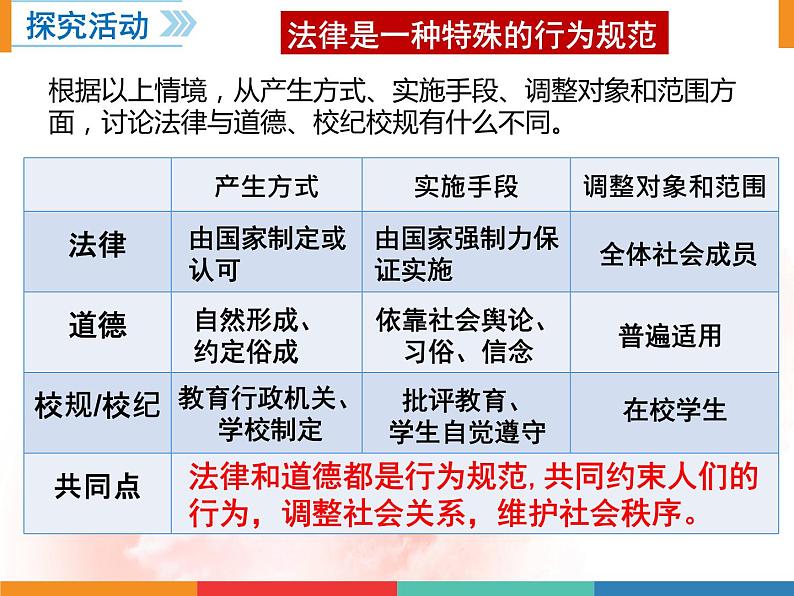 2021-2022学年统编版道德与法治七年级下册 9.2法律保障生活课件  （33张ppt ）06