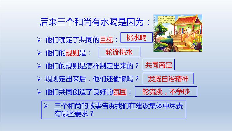 2021-2022学年统编版道德与法治七年级下册 8.2我与集体共成长课件（43张）第7页