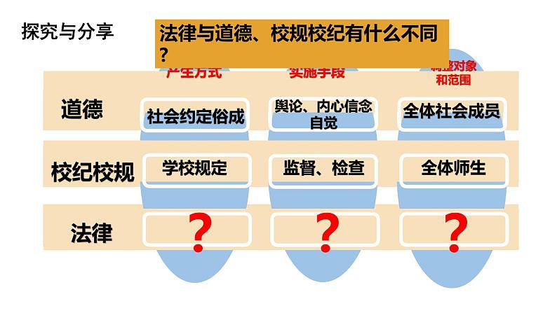 2021-2022学年统编版道德与法治七年级下册 9.2法律保障生活课件（27张）第7页