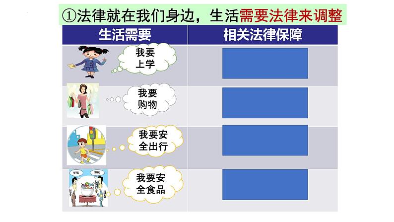 2021-2022学年统编版道德与法治七年级下册 9.1生活需要法律课件（23张）第8页