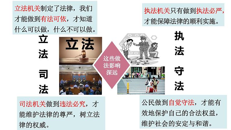 2021-2022学年统编版道德与法治七年级下册 10.2我们与法律同行课件（24张）第3页