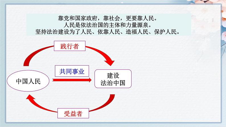 2021-2022学年统编版道德与法治七年级下册 10.2我们与法律同行课件（24张）第8页