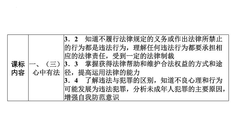 2022年广东省广州市中考道德与法治考点一轮复习课件专题三　走进社会生活　遵守社会规则04