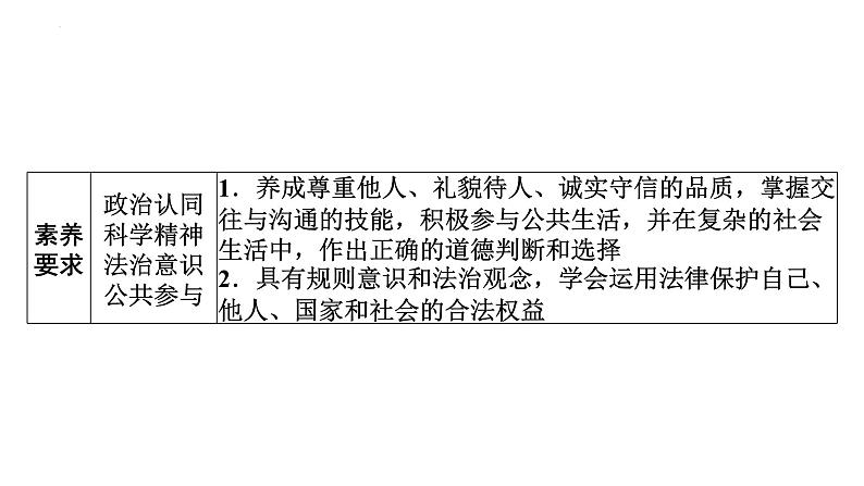 2022年广东省广州市中考道德与法治考点一轮复习课件专题三　走进社会生活　遵守社会规则05