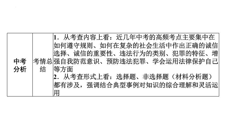 2022年广东省广州市中考道德与法治考点一轮复习课件专题三　走进社会生活　遵守社会规则07