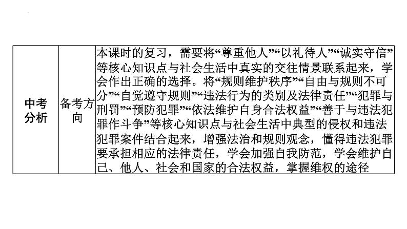 2022年广东省广州市中考道德与法治考点一轮复习课件专题三　走进社会生活　遵守社会规则08